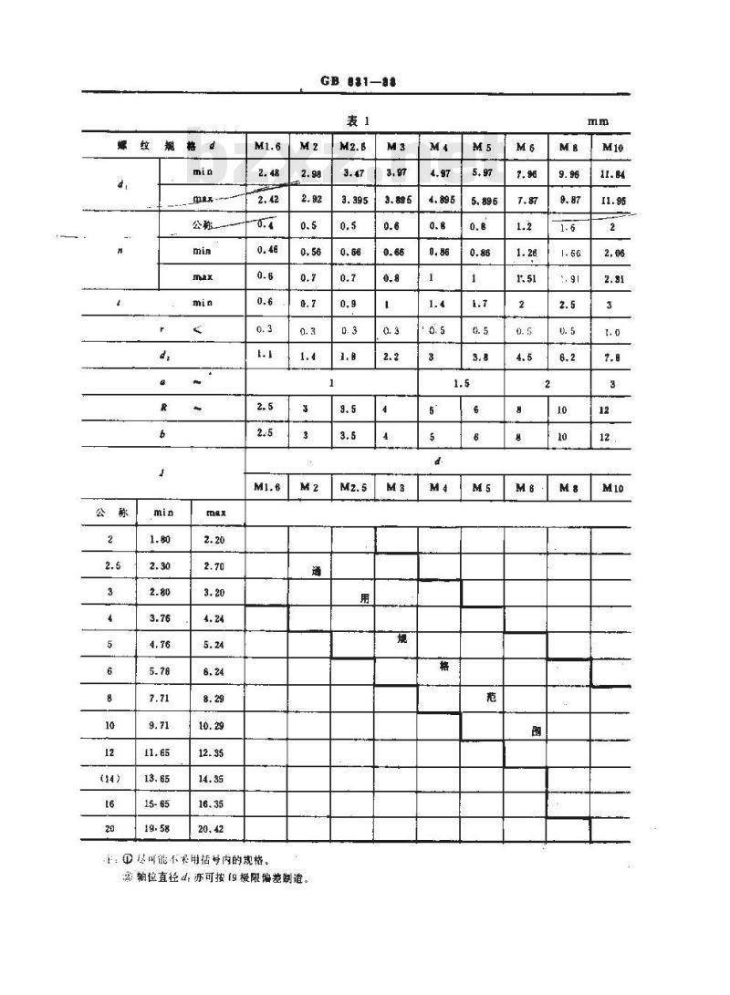 GB/T 831-1988 开槽无头轴位螺钉