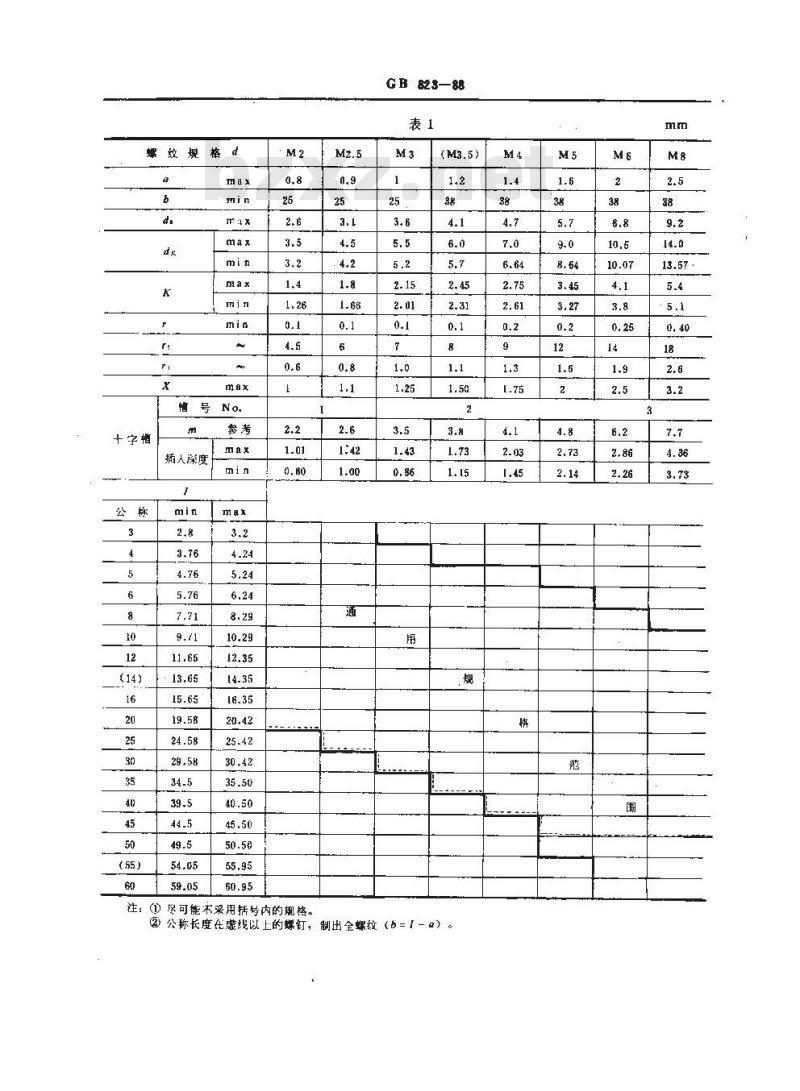 GB/T 823-1988 十字槽小盘头螺钉