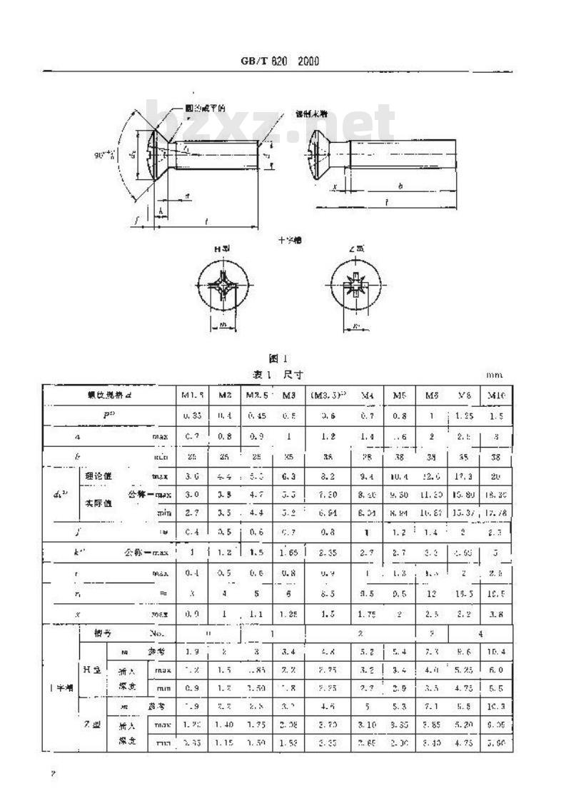 GB/T 820-2000 十字槽半沉头螺钉