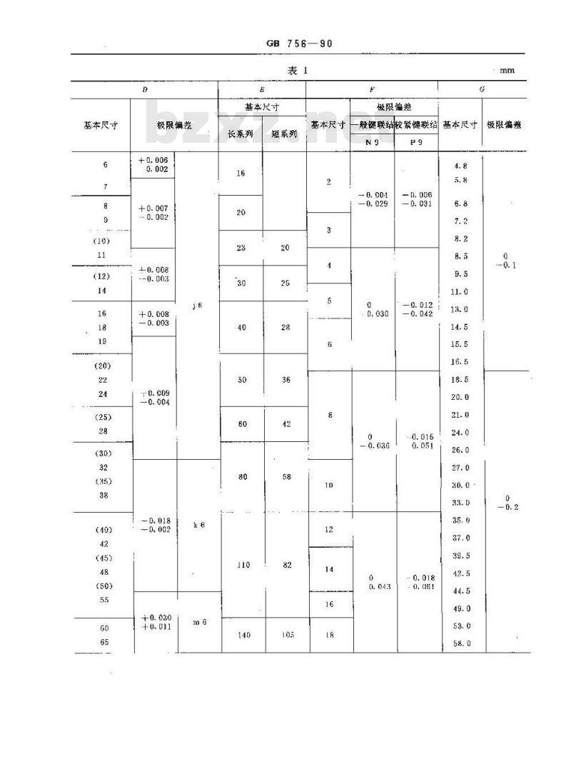 GB 756-1990 旋转电机 圆柱形轴伸