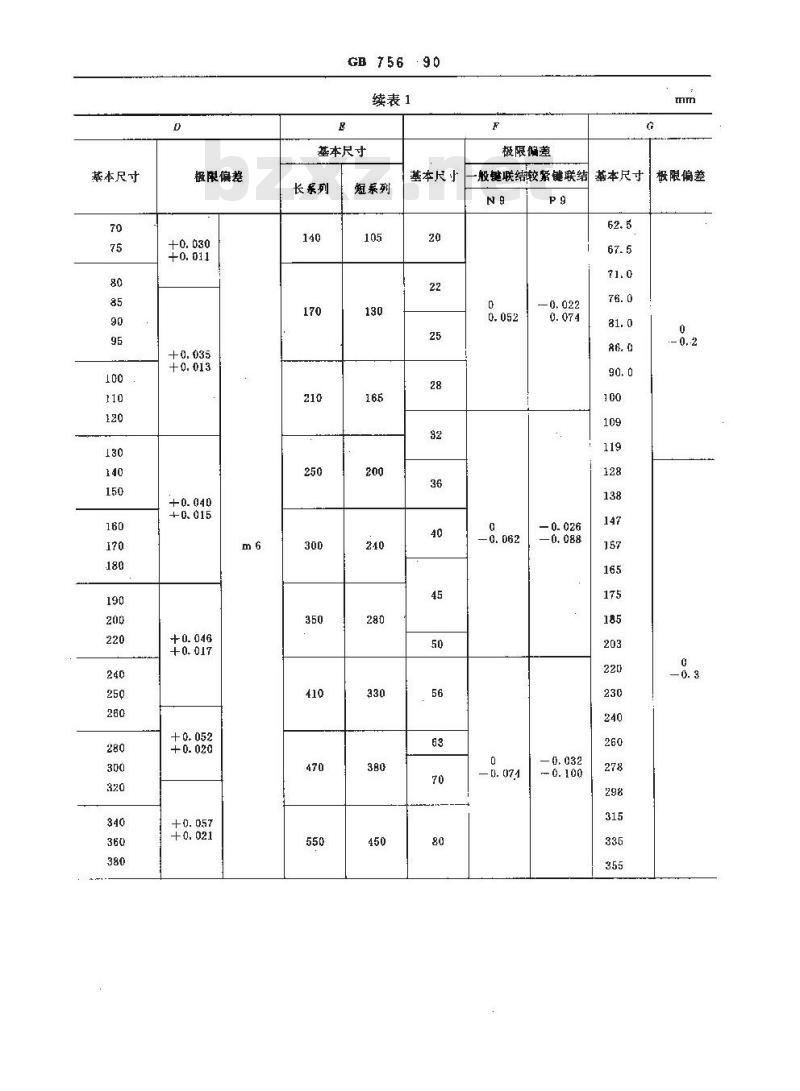 GB 756-1990 旋转电机 圆柱形轴伸