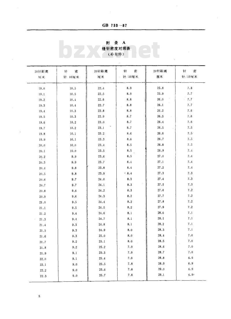 GB 733-1987 黄麻麻袋、麻布试验方法
