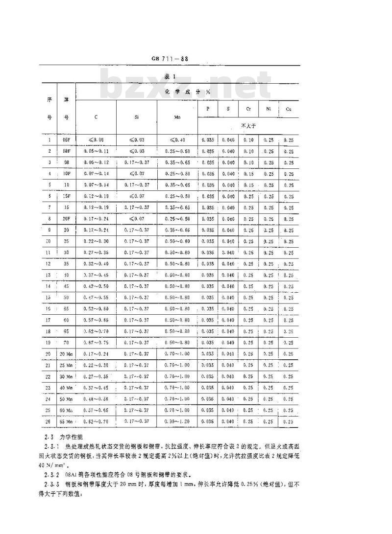 GB 711-1988 优质碳素结构钢热轧厚钢板和宽钢带