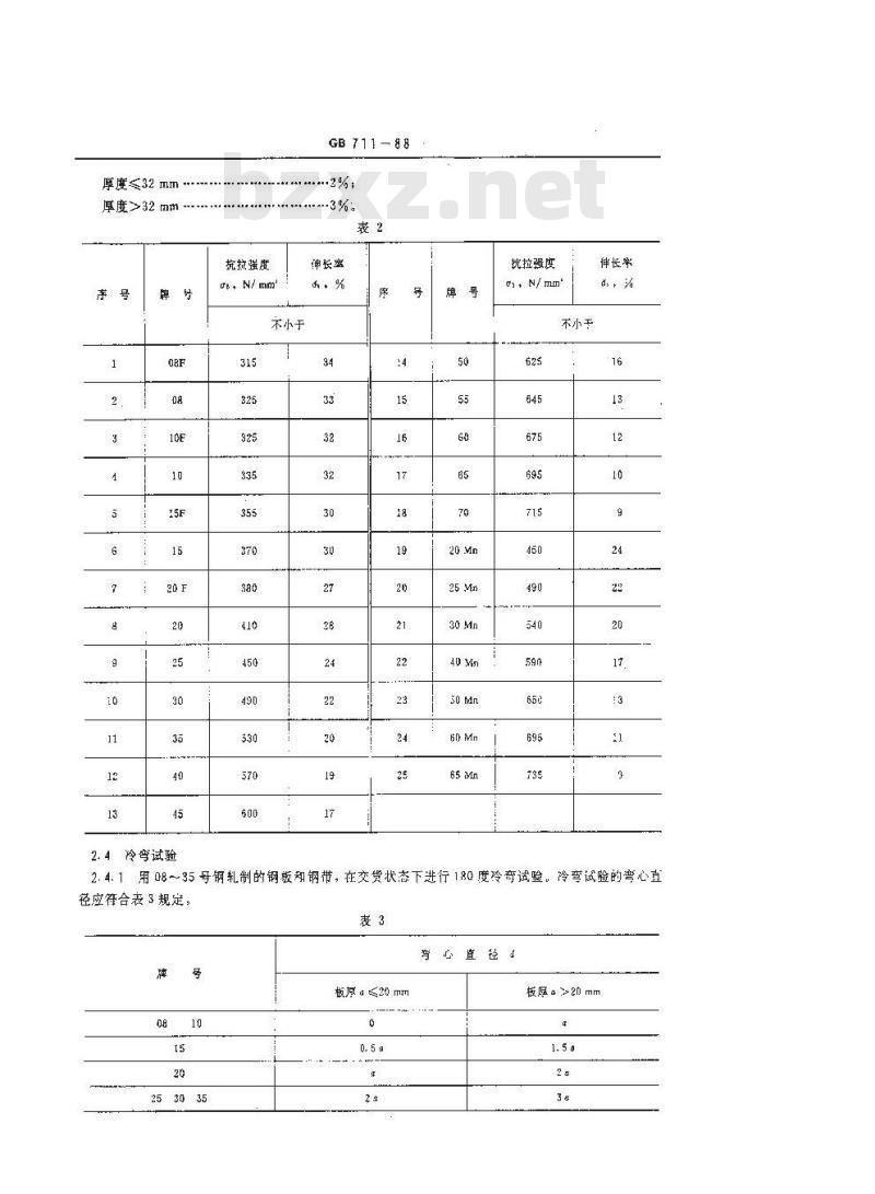 GB 711-1988 优质碳素结构钢热轧厚钢板和宽钢带