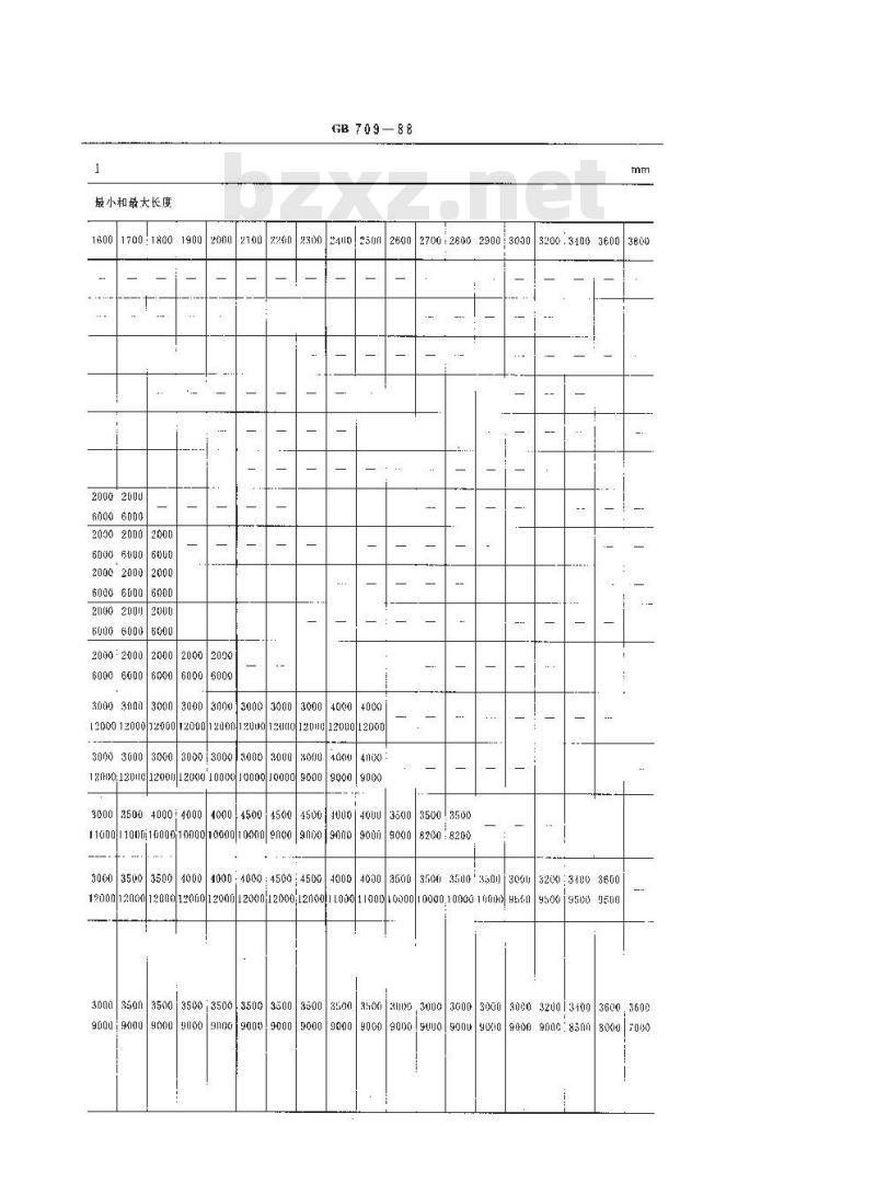 GB 709-1988 热轧钢板和钢带的尺寸、外形、重量及允许偏差