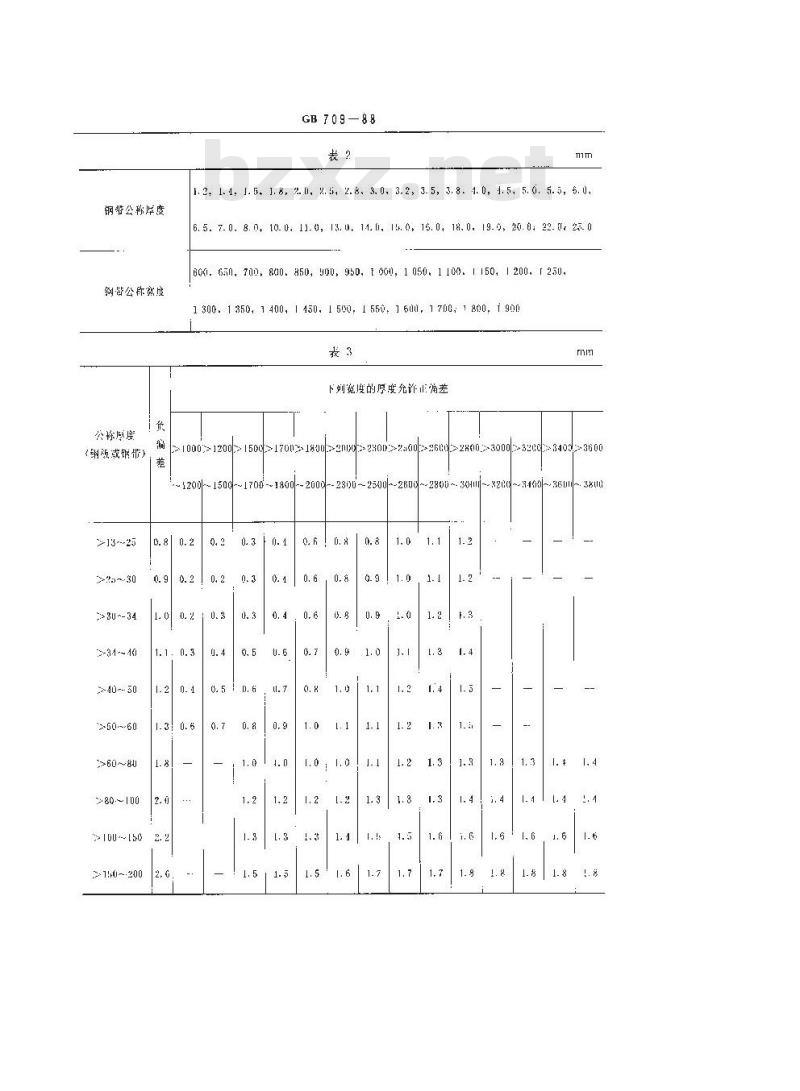 GB 709-1988 热轧钢板和钢带的尺寸、外形、重量及允许偏差