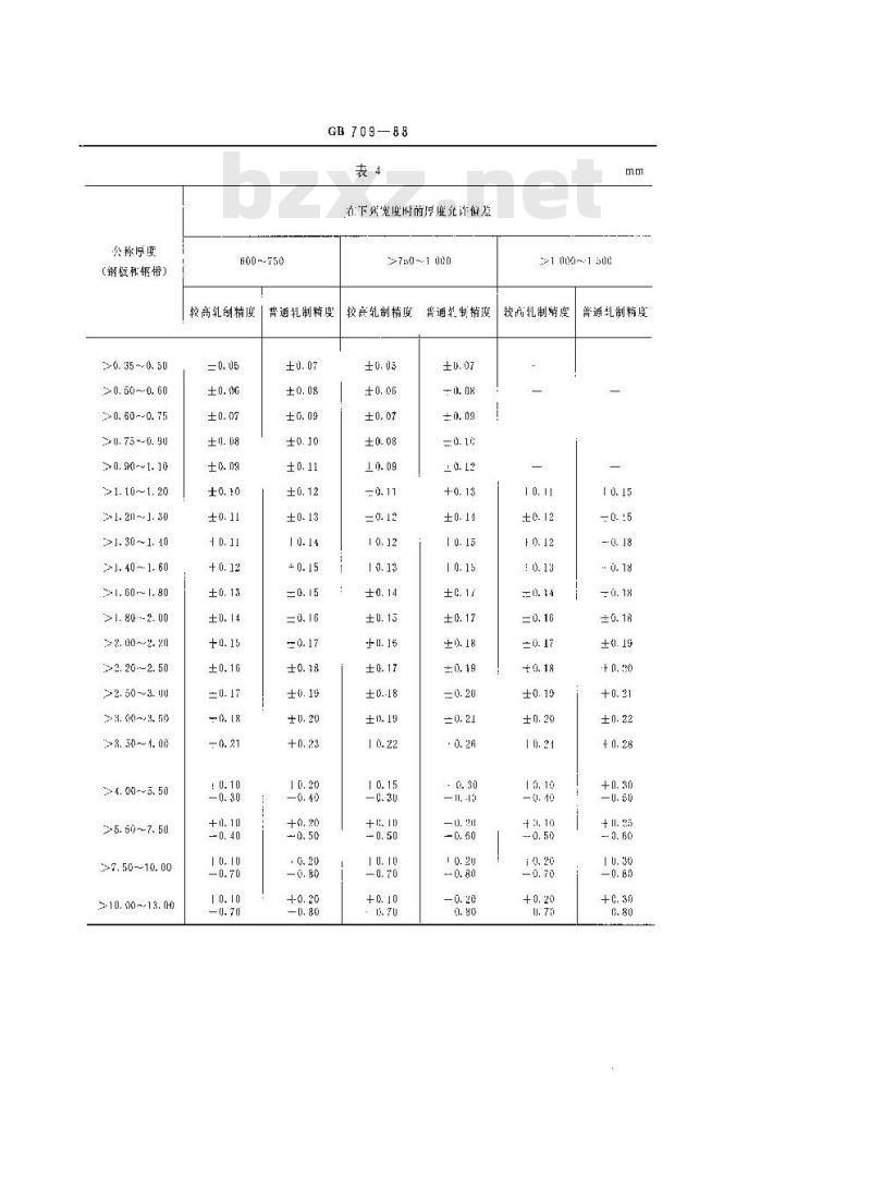 GB 709-1988 热轧钢板和钢带的尺寸、外形、重量及允许偏差