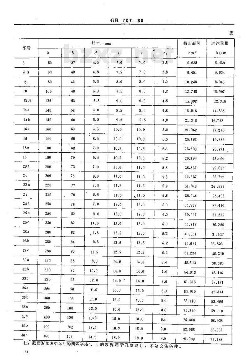 GB 707-1988 热轧槽钢尺寸、外形、重量及允许偏差