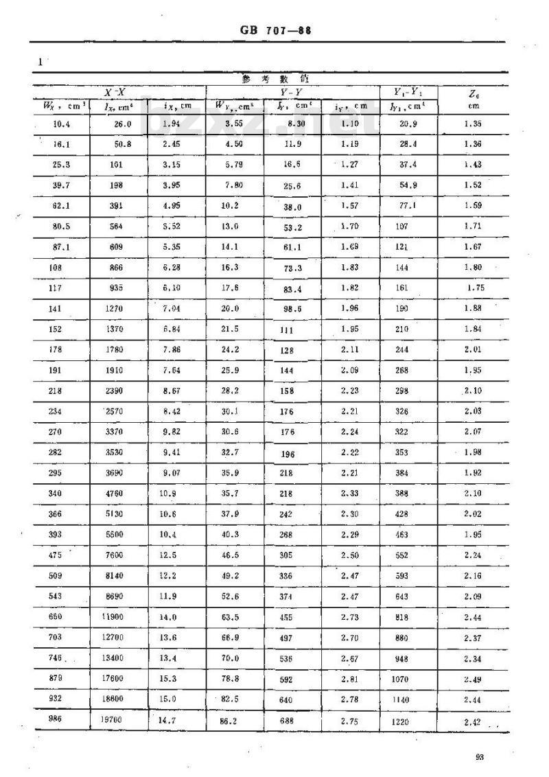 GB 707-1988 热轧槽钢尺寸、外形、重量及允许偏差
