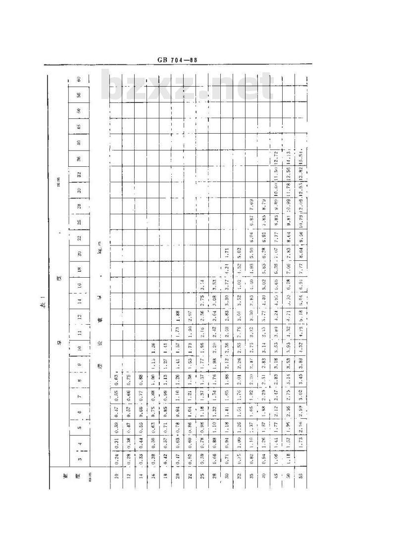 GB 704-1988 热轧扁钢尺寸、外形、重量及允许偏差