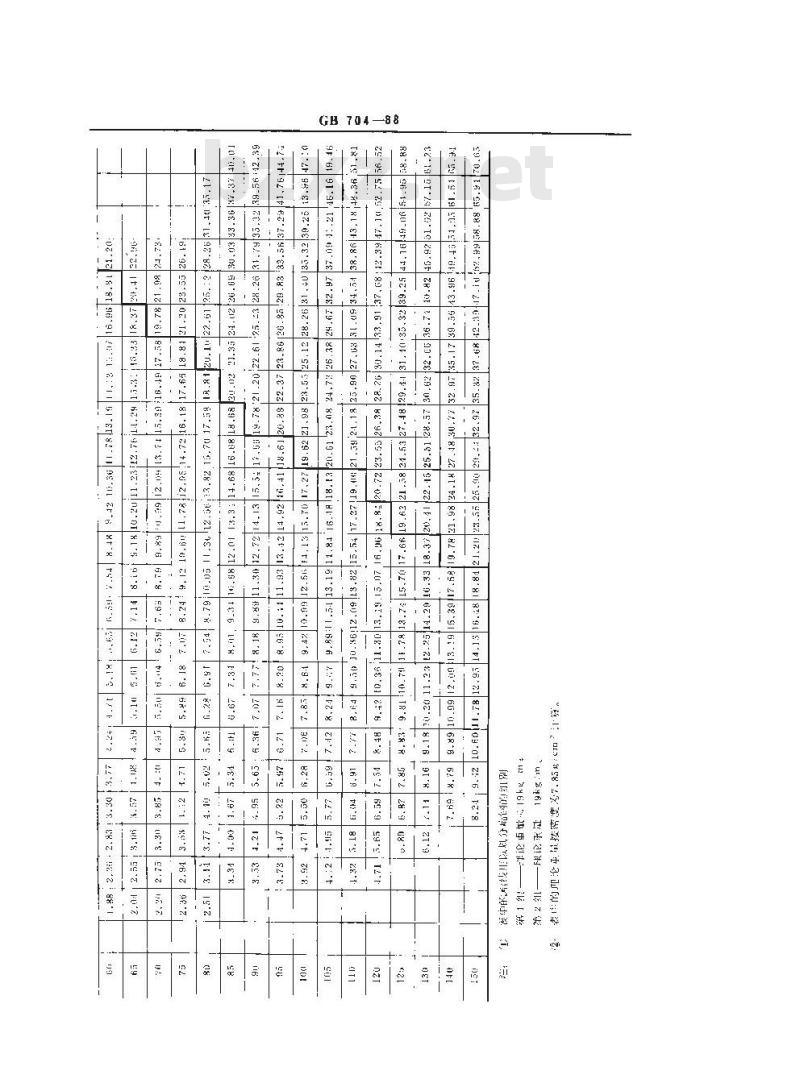 GB 704-1988 热轧扁钢尺寸、外形、重量及允许偏差