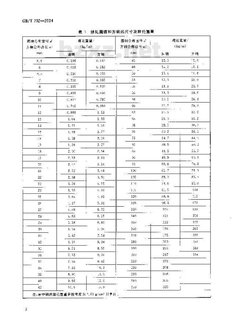 GB/T 702-2004 热轧圆钢和方钢尺寸、外形、重量及允许偏差
