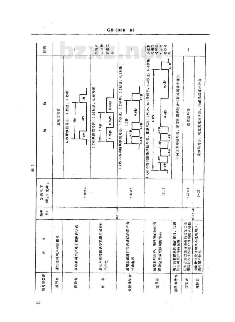 GB 3380-1982 电话自动交换网铃流和信号音