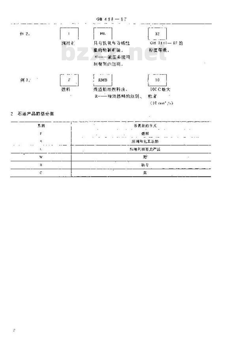 GB 498-1987 石油产品及润滑剂的总分类