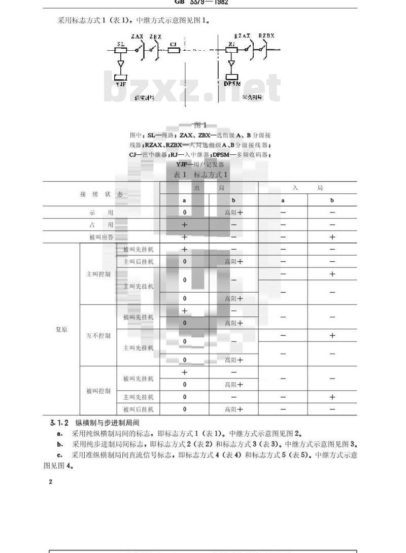GB 3379-1982 电话自动交换网局间直流信号方式