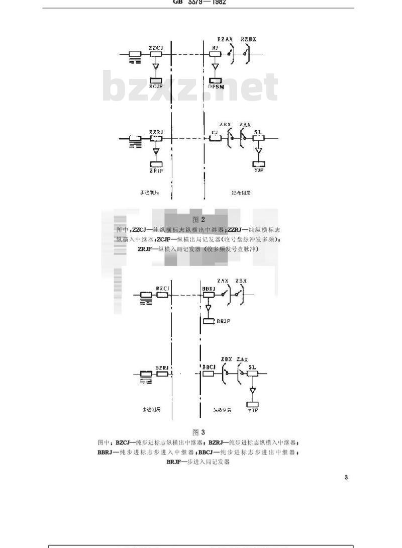 GB 3379-1982 电话自动交换网局间直流信号方式
