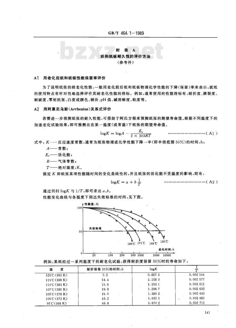GB/T 464.1-1989 纸和纸板的干热加速老化方法(105±2℃.72h)