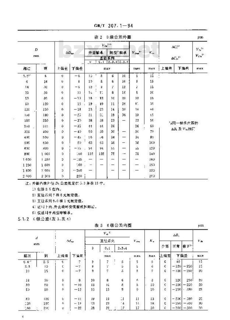 GB/T 307.1-1994 滚动轴承 向心轴承 公差