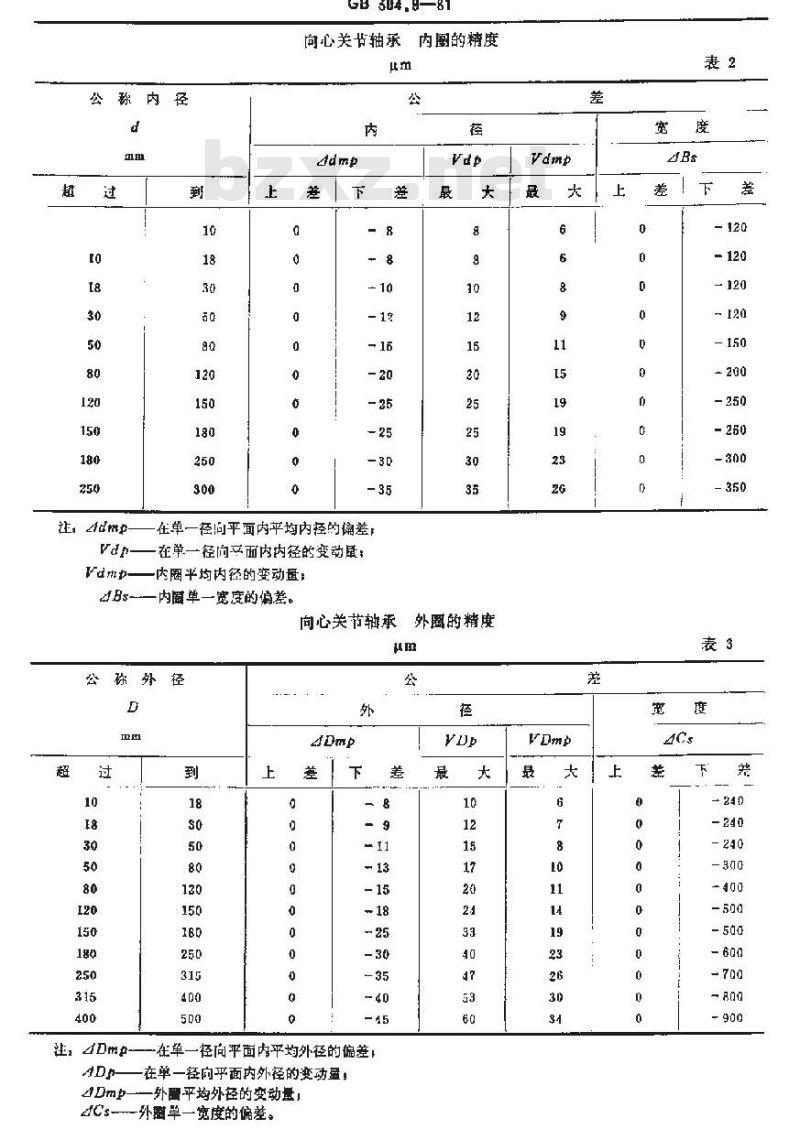GB/T 304.9-1981 向心关节轴承 技术条件
