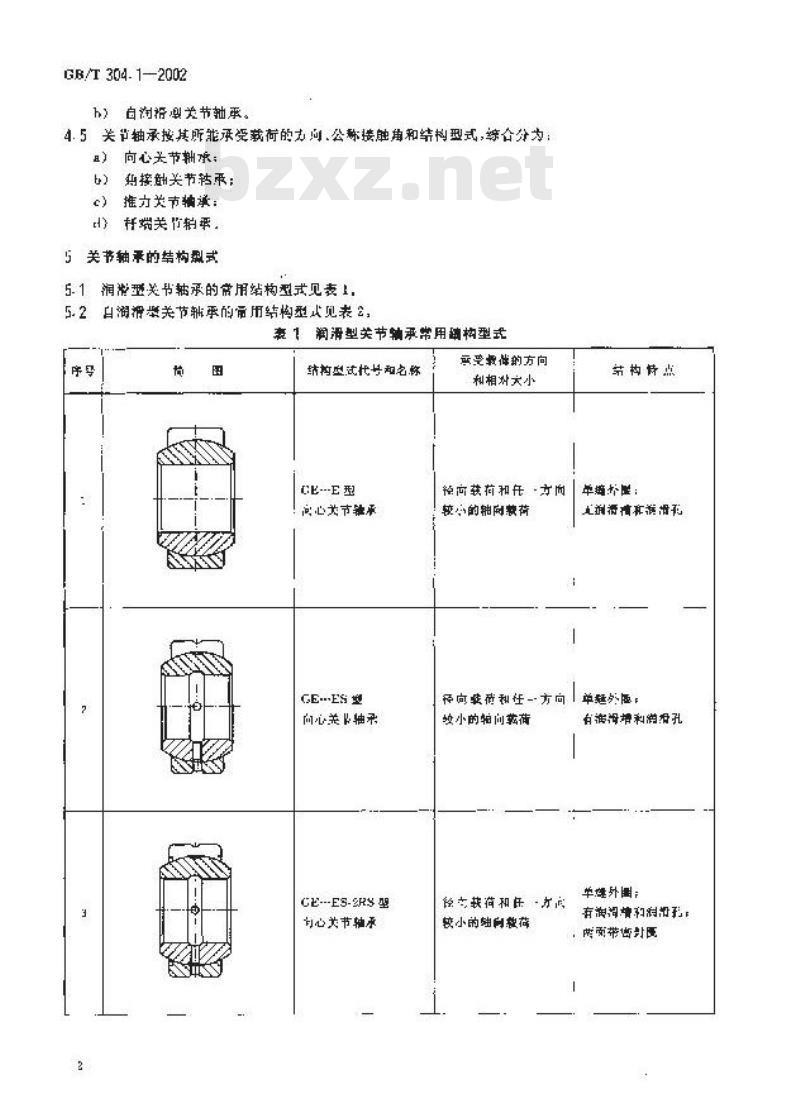 GB/T 304.1-2002 关节轴承 分类