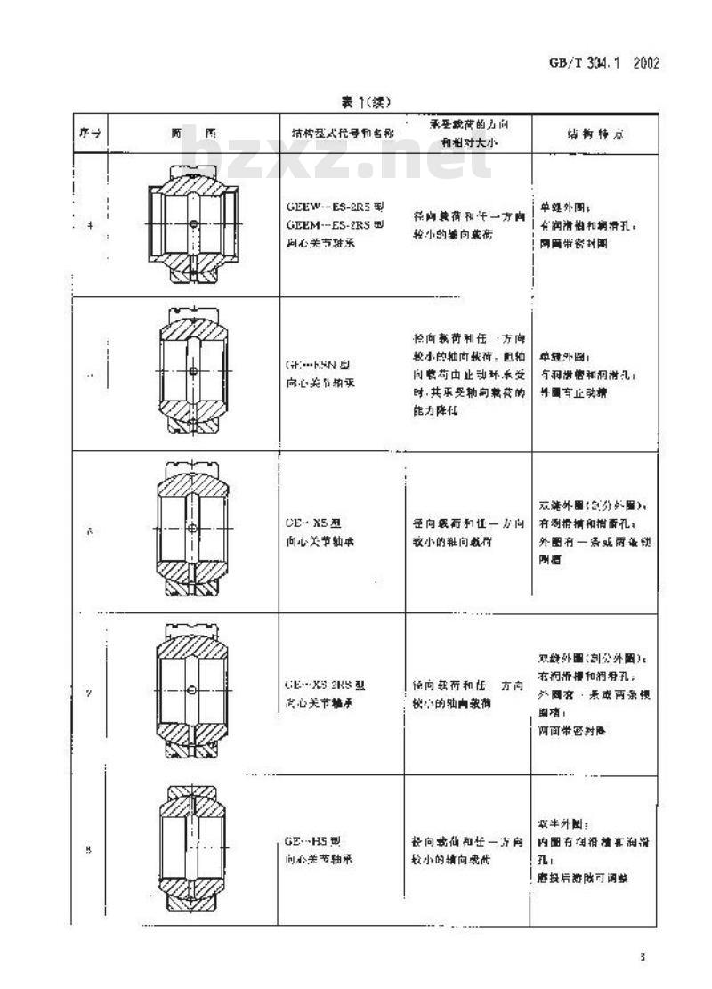 GB/T 304.1-2002 关节轴承 分类