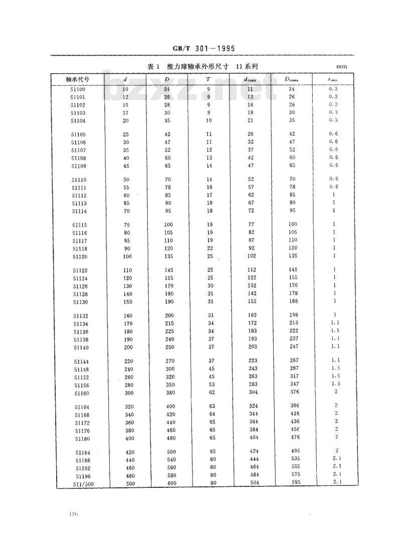 GB/T 301-1995 滚动轴承 推力球轴承 外形尺寸