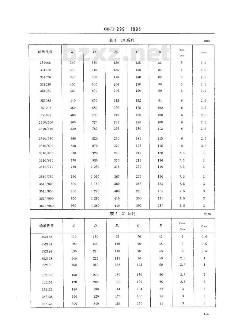 GB/T 299-1995 滚动轴承 双列圆锥滚子轴承 外形尺寸