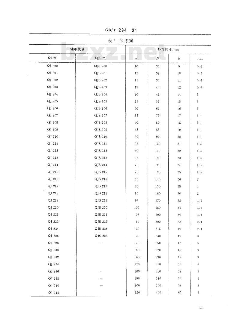 GB/T 294-1994 滚动轴承 三点和四点接触球轴承 外形尺寸