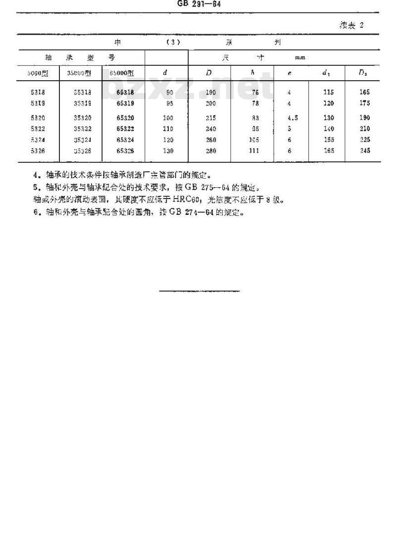 GB/T 291-1964 螺旋滚子轴承 结构型式和基本尺寸