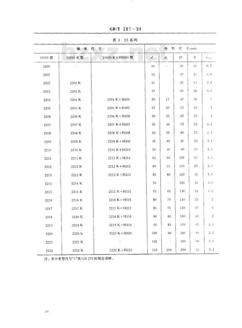 GB/T 281-1994 滚动轴承 调心球轴承 外形尺寸
