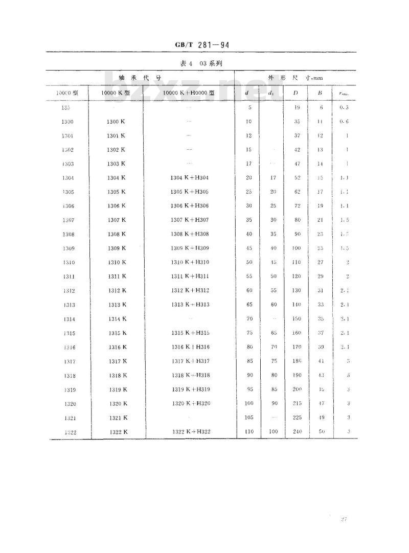 GB/T 281-1994 滚动轴承 调心球轴承 外形尺寸