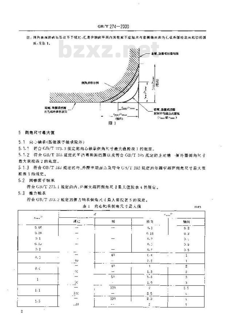 GB/T 274-2000 滚动轴承 倒角尺寸最大值