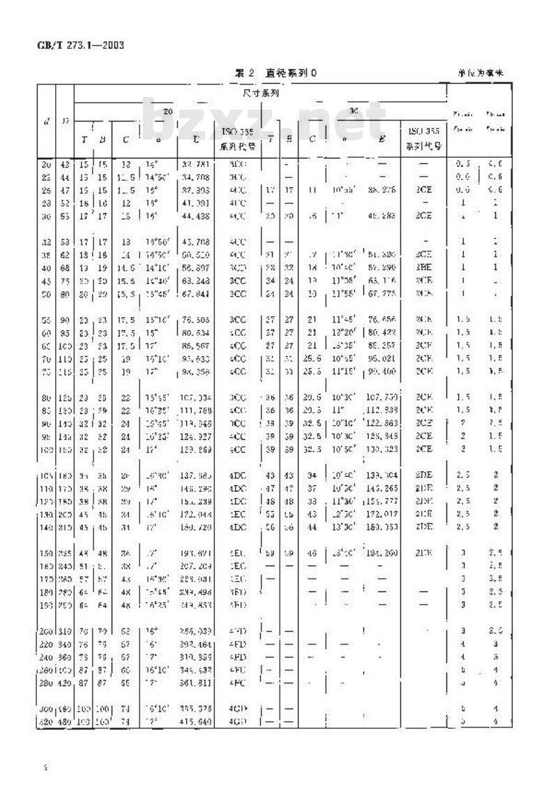 GB/T 273.1-2003 滚动轴承 圆锥滚子轴承 外表尺寸总方案
