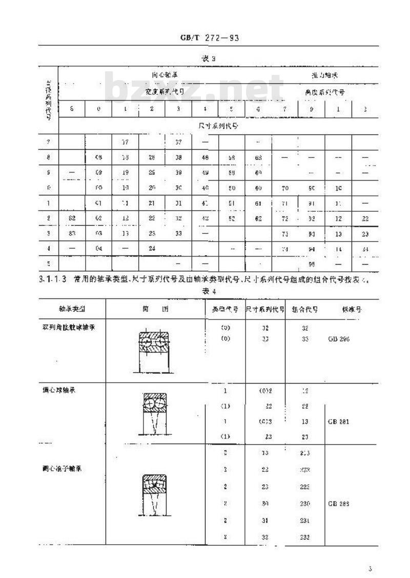 GB/T 272-1993 滚动轴承 代号方法