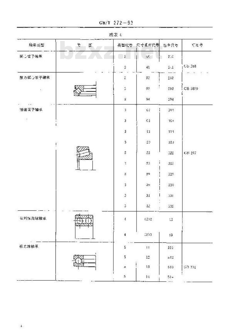 GB/T 272-1993 滚动轴承 代号方法