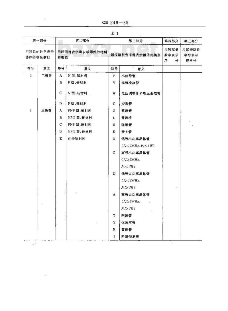 GB/T 249-1989 半导体分立器件型号命名方法