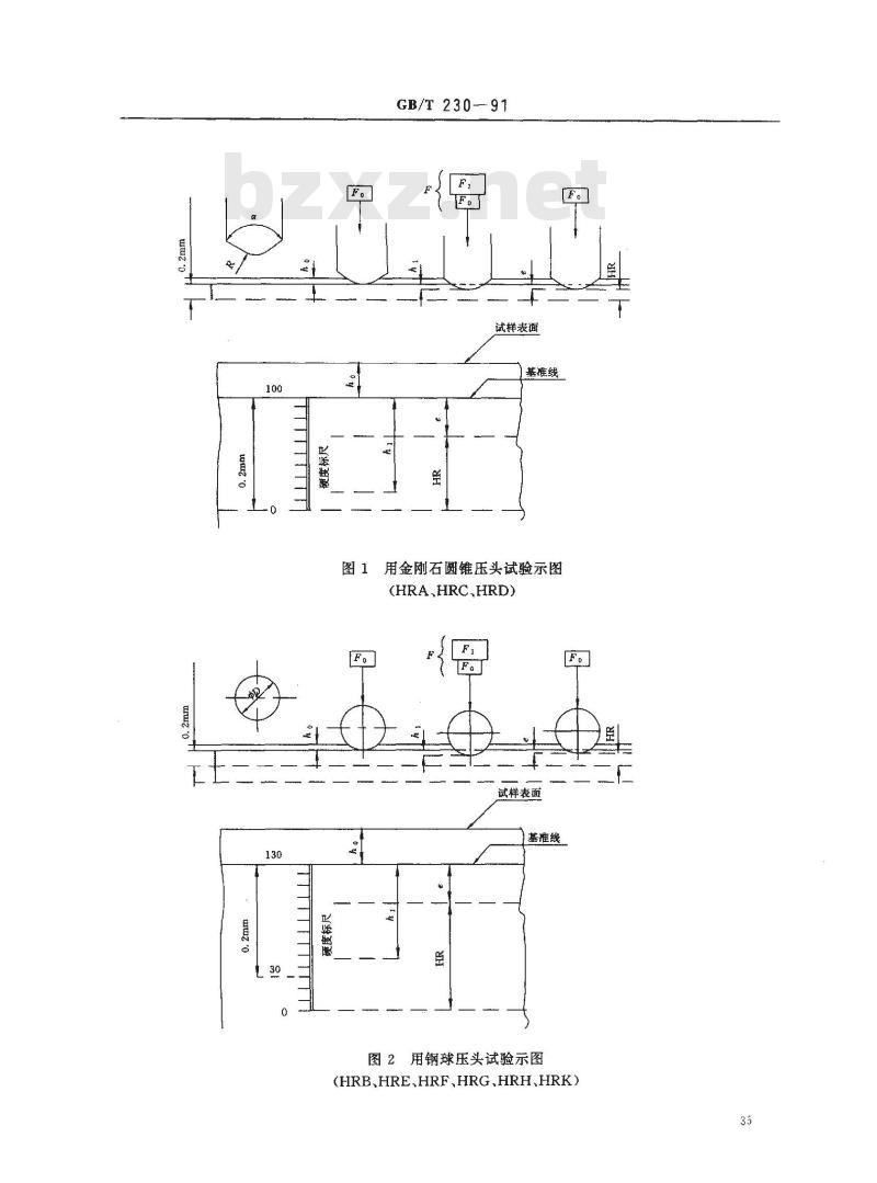 GB/T 230-1991 金属洛氏硬度试验方法