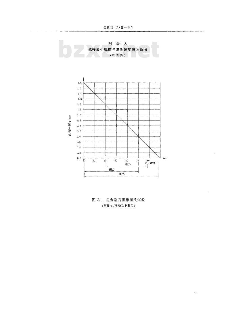 GB/T 230-1991 金属洛氏硬度试验方法