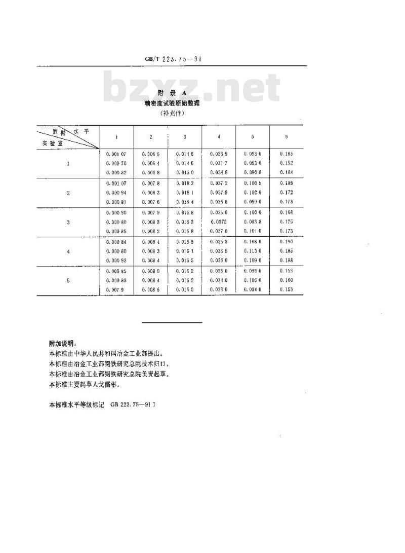 GB/T 223.75-1991 钢铁及合金化学分析方法 甲醇蒸馏--姜黄素光度法测定硼量