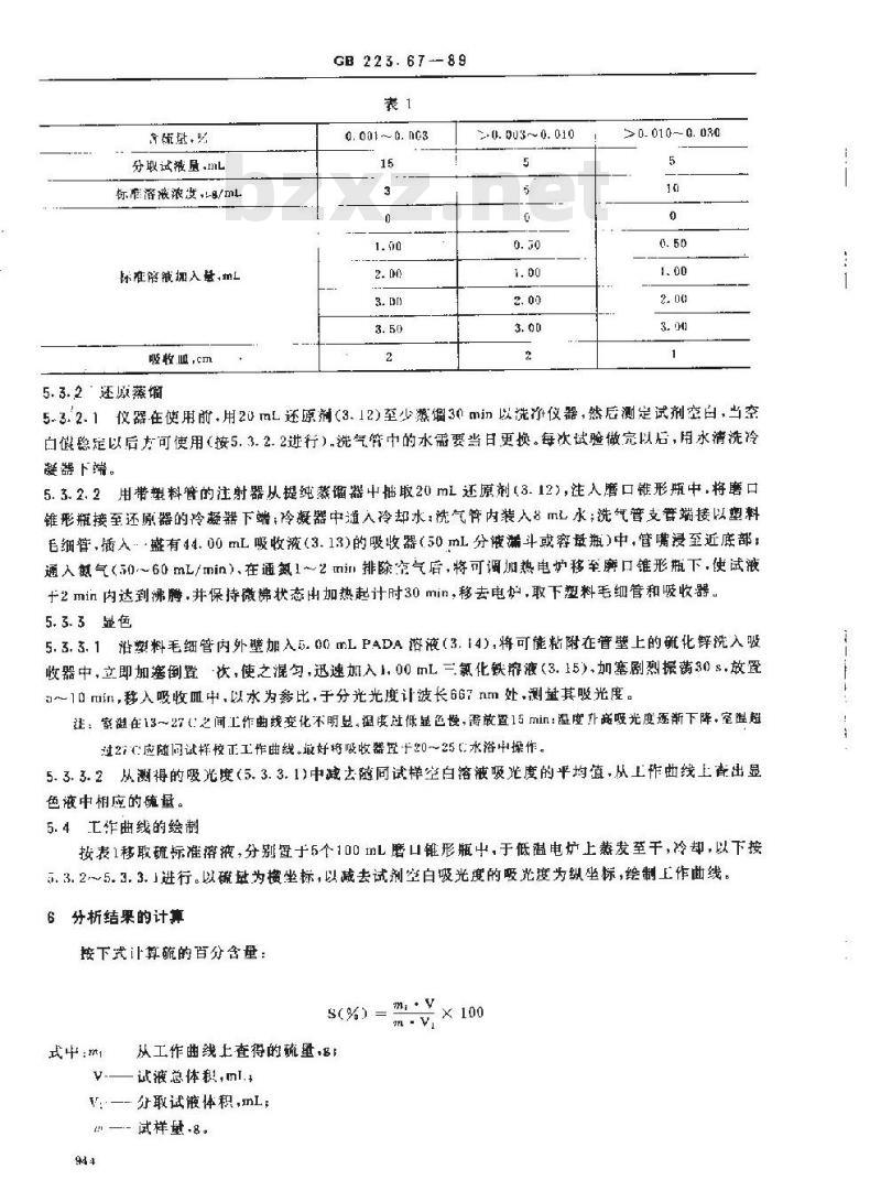 GB 223.67-1989 钢铁及合金化学分析方法 还原蒸馏-次甲基蓝光度法测定硫量