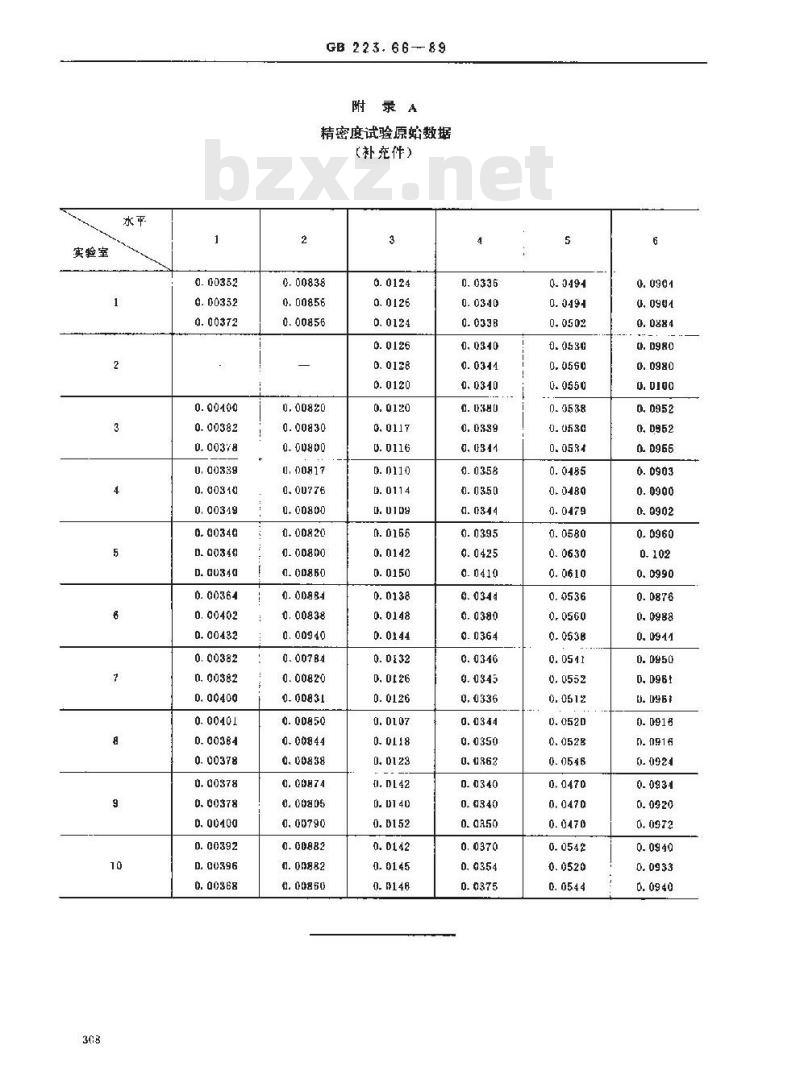 GB 223.66-1989 钢铁及合金化学分析方法 硫氰酸盐-盐酸氯丙嗪-三氯甲烷萃取光度法测定钨量