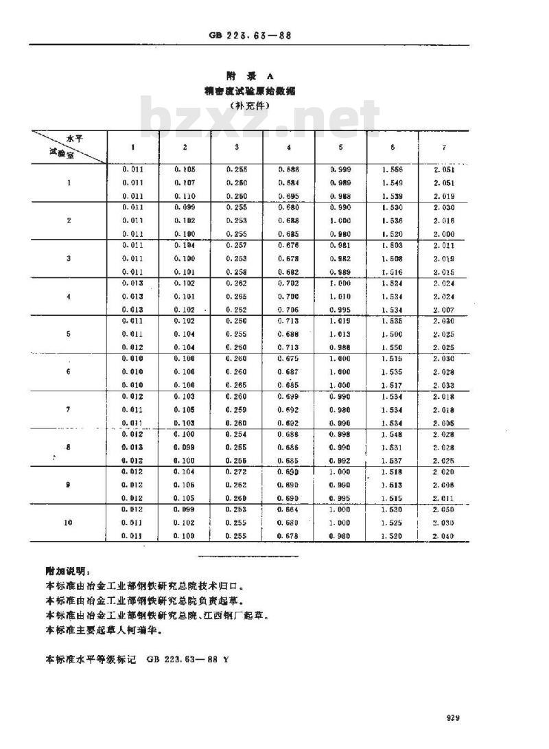 GB 223.63-1988 钢铁及合金化学分析方法 高碘酸钠(钾)光度法测定锰量