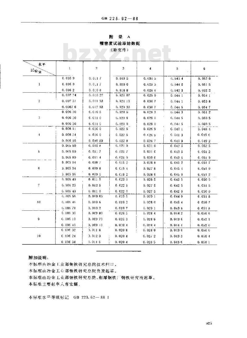 GB/T 223.62-1988 钢铁及合金化学分析方法 乙酸丁酯萃取光度法测定磷量