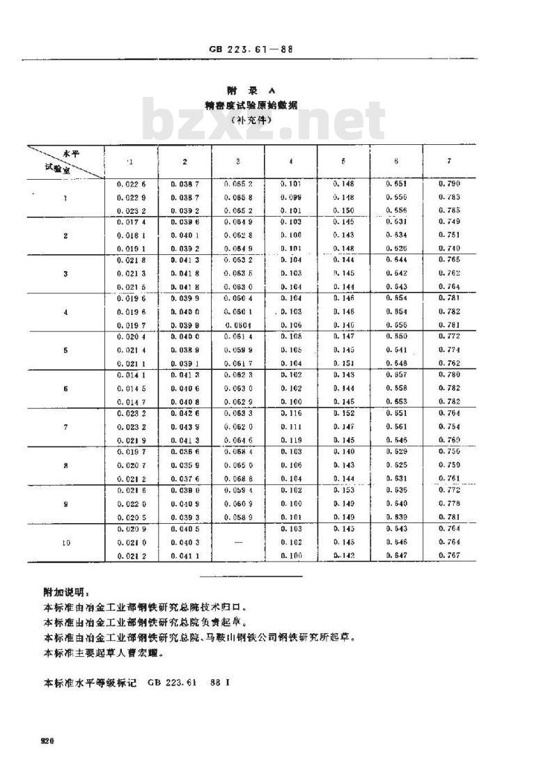 GB/T 223.61-1988 钢铁及合金化学分析方法 磷钼酸铵容量法测定磷量
