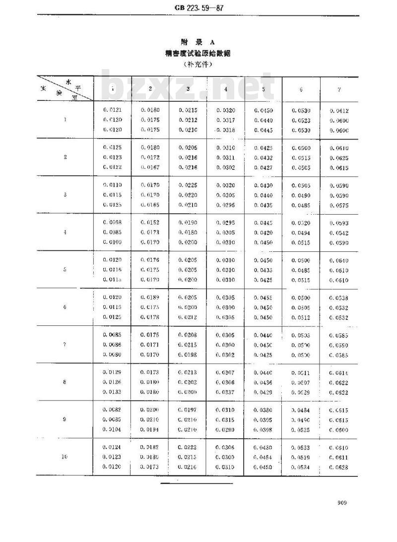 GB 223.59-1987 钢铁及合金化学分析方法 锑磷钼蓝光度法测定磷量