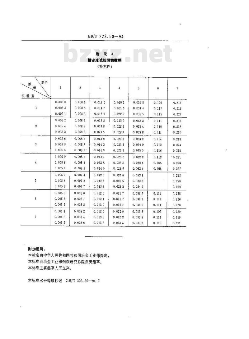 GB/T 223.50-1994 钢铁及合金化学分析方法 苯基荧光酮-溴化十六烷基三甲基胺直接光度法测定锡量