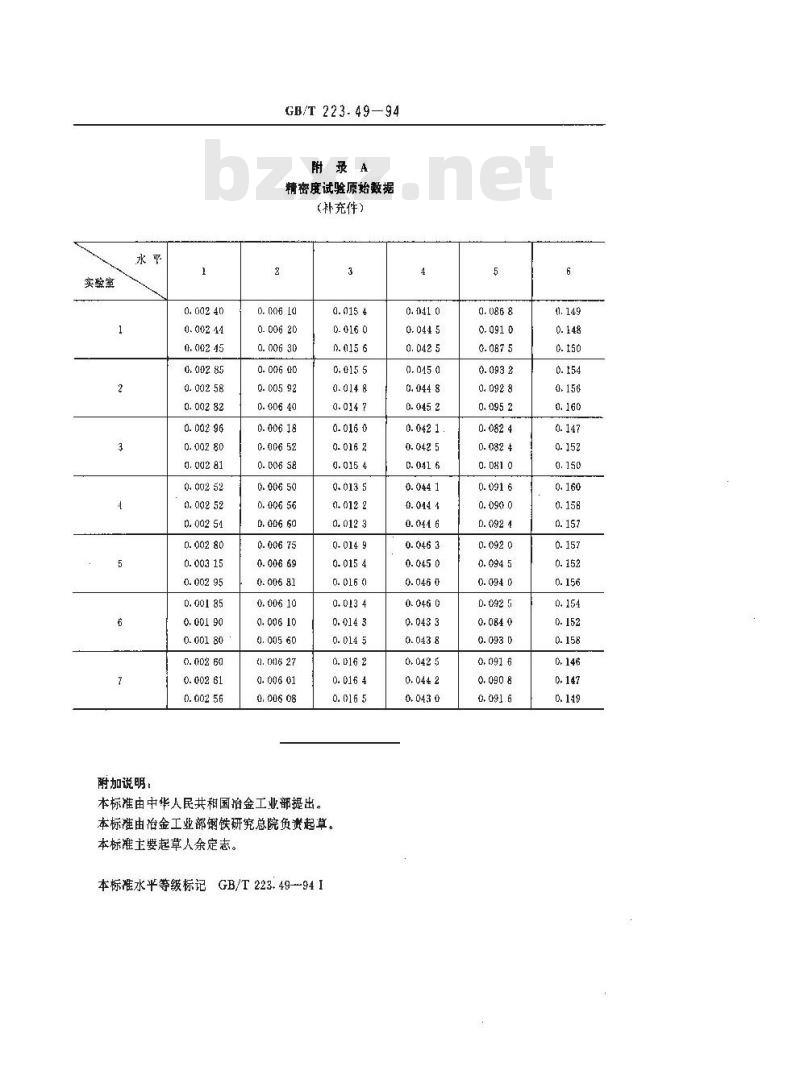 GB/T 223.49-1994 钢铁及合金化学分析方法 萃取分离-偶氮氯膦mA分光光度法测定稀土总量