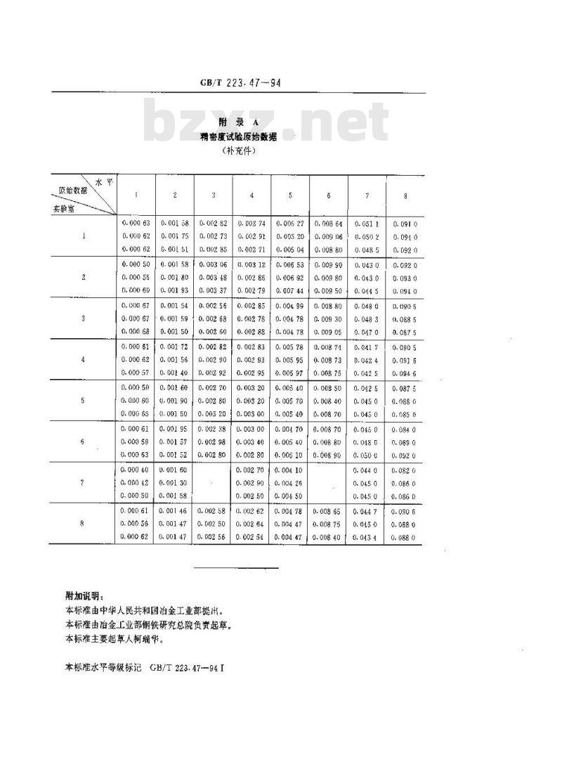 GB/T 223.47-1994 钢铁及合金化学分析方法 载体沉淀-钼蓝光度法测定锑量