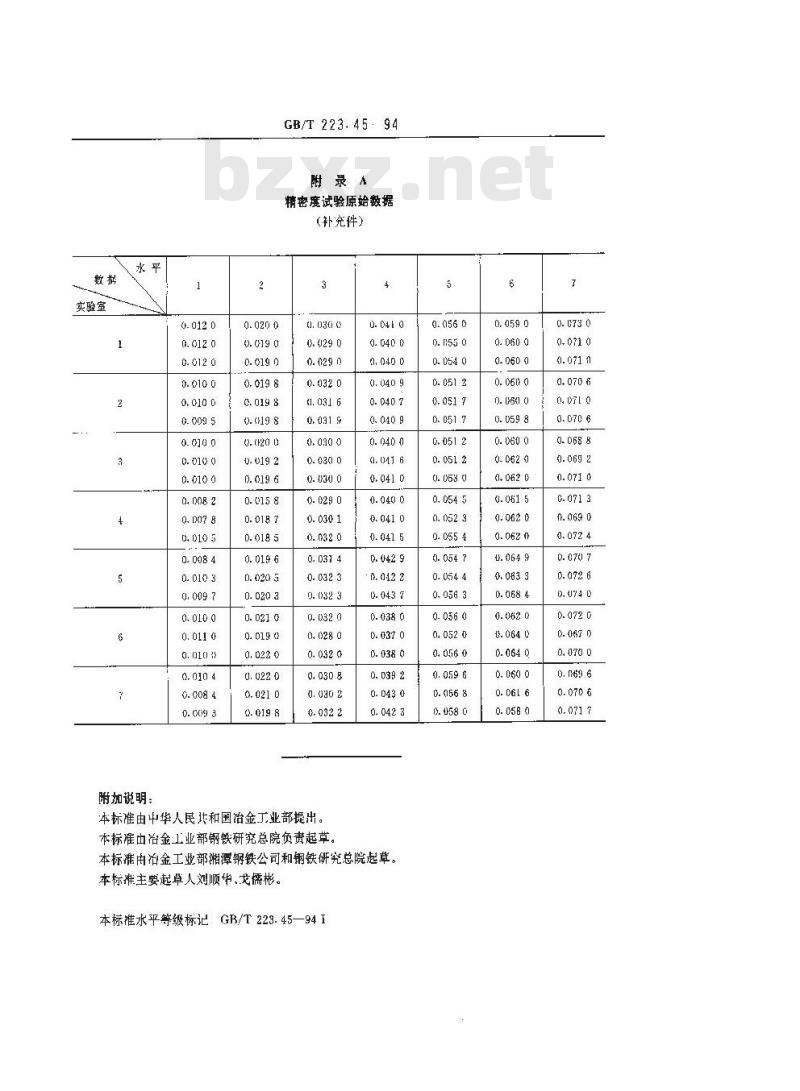 GB/T 223.45-1994 钢铁及合金化学分析方法 铜试剂分离-二甲苯胺蓝Ⅱ光度法测定镁量