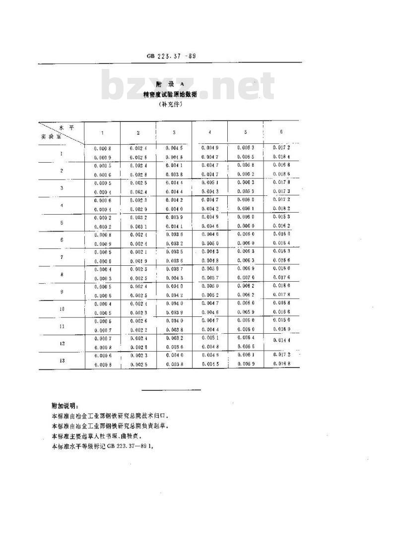 GB 223.37-1989 钢铁及合金化学分析方法 蒸馏分离-靛酚蓝光度法测定氮量